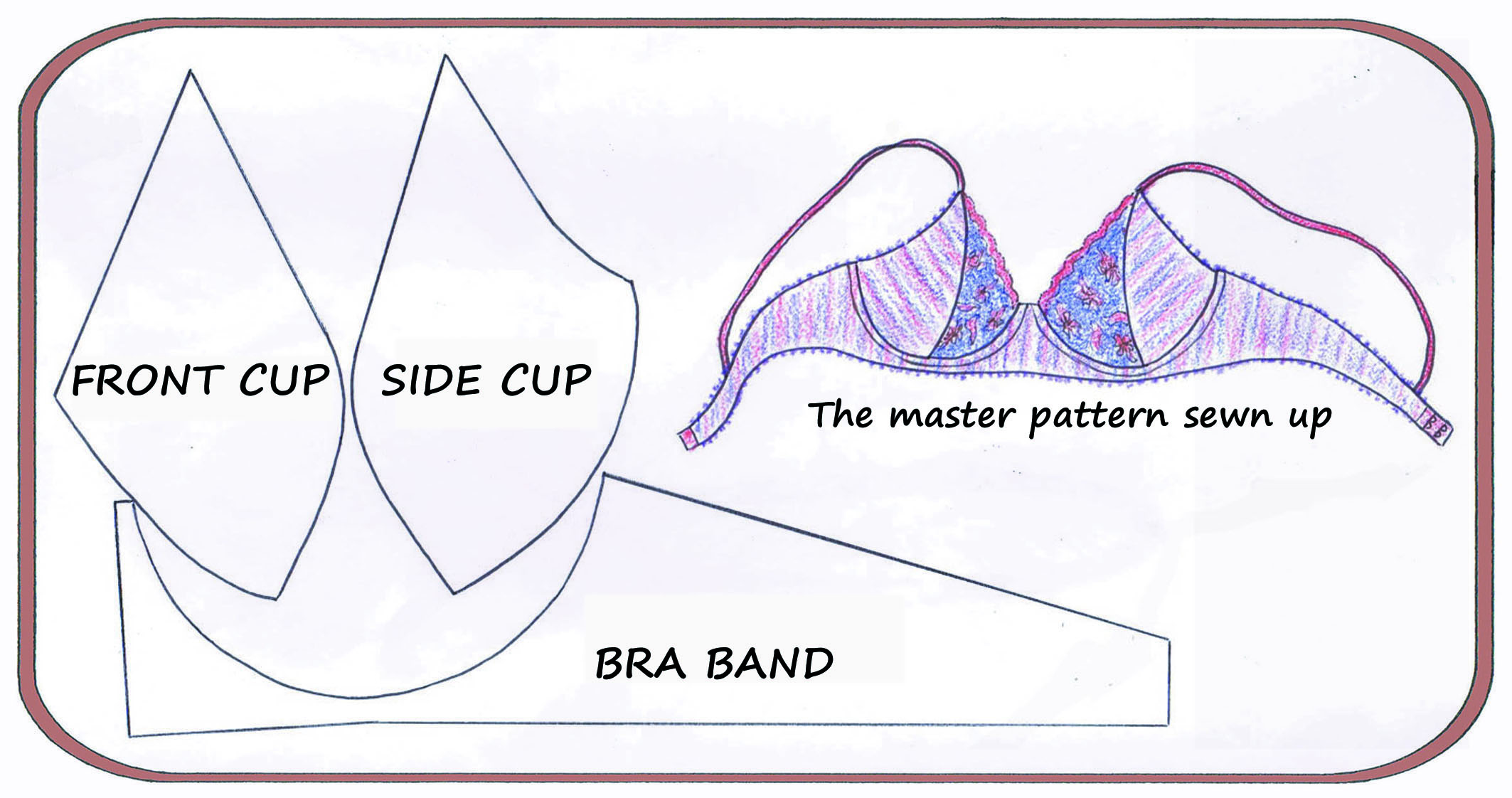 New Merckwaerdigh e-course in the making for bra pattern drawing