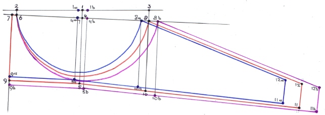 How to draft the Merckwaerdigh bra master pattern in standard measurements