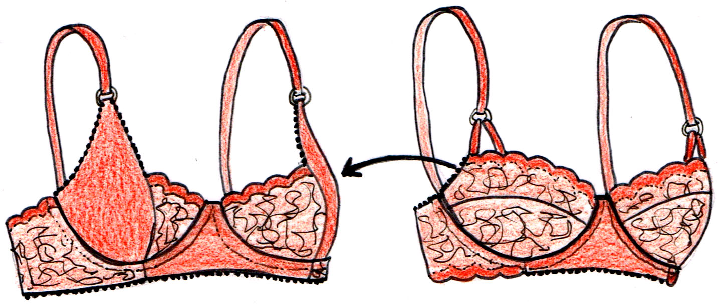 FREE printable : how to exchange cup designs in bra patterns